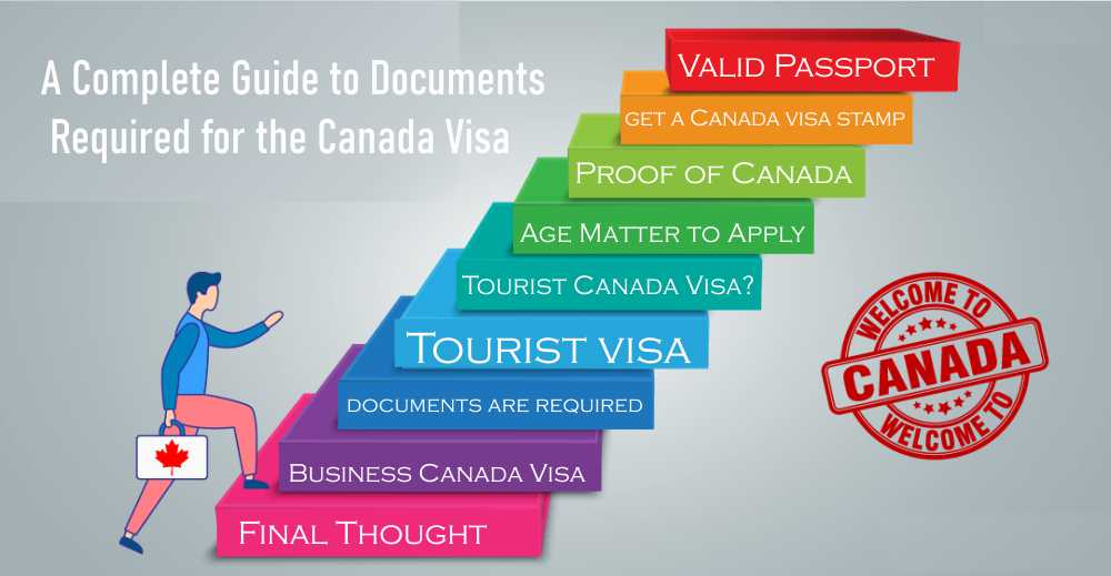 tourist visa canada required documents